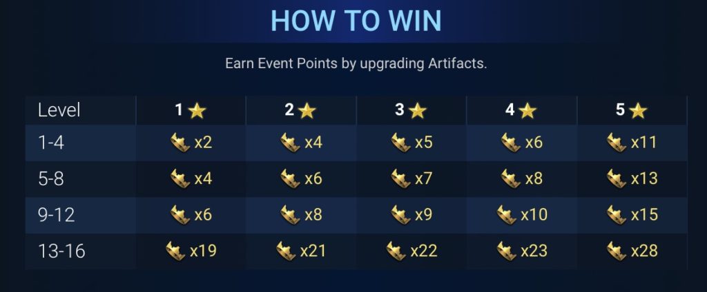 Artifact Challenge scoring (from May 28th)