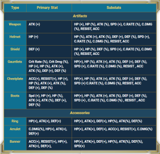 shadow legends how yo tell how muvh dmg an attack does